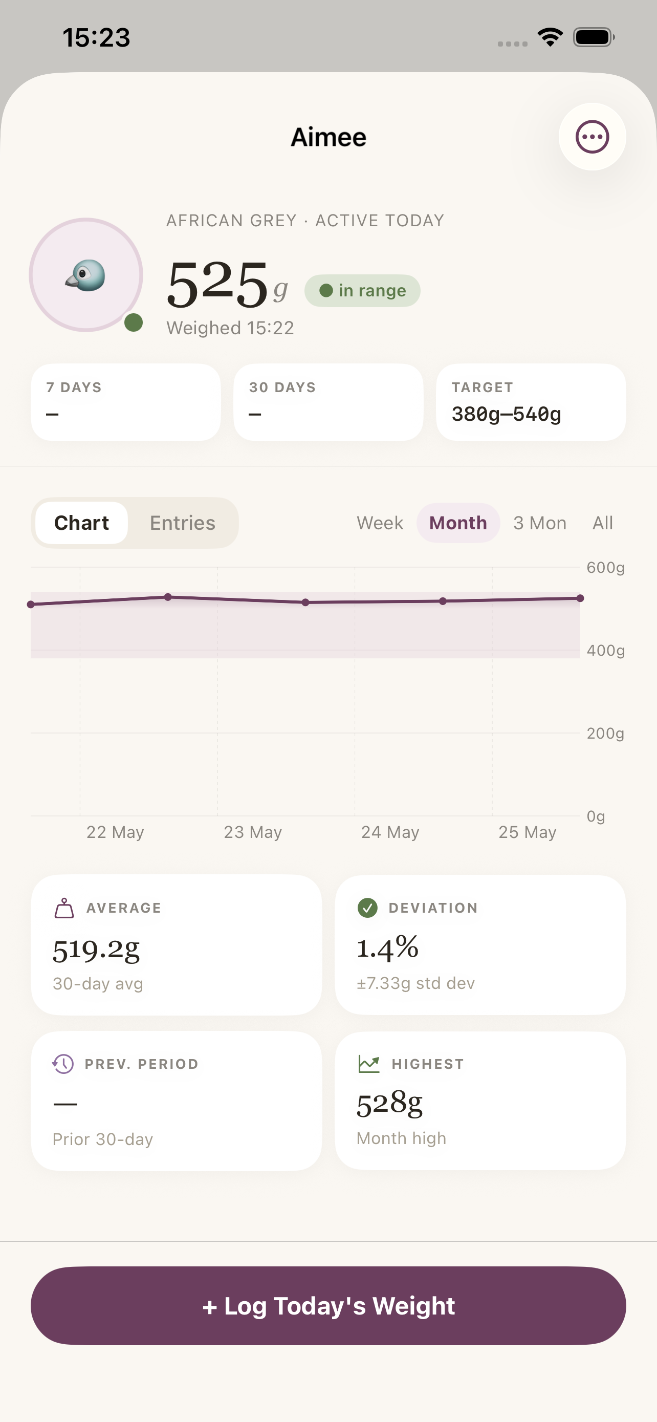 Weight chart showing trend over time